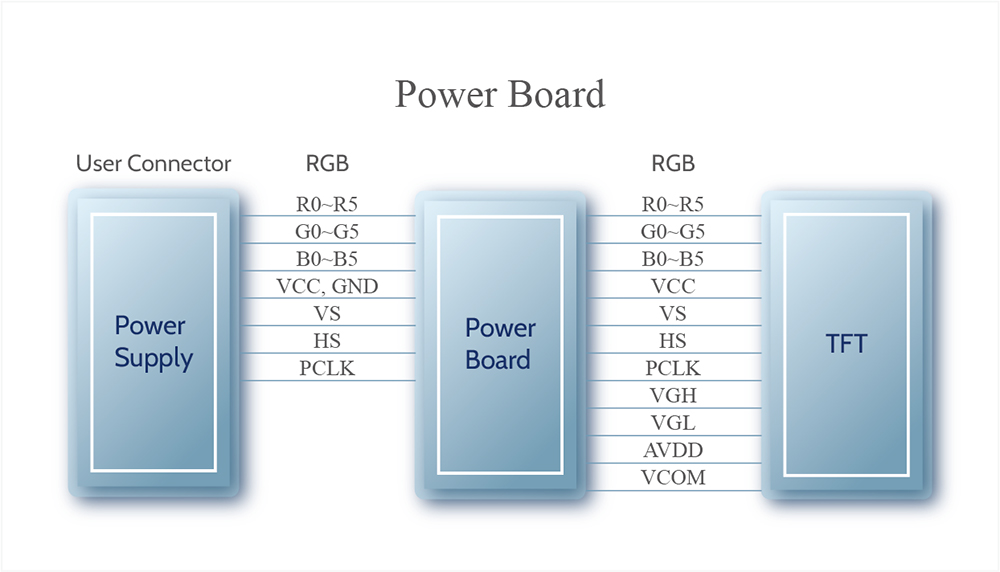 Power Boards